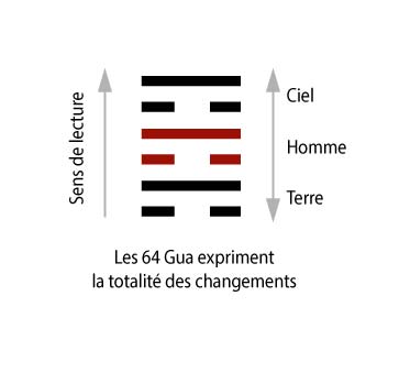 Hexagramme {JPEG}